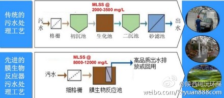 西安mbr医院废水处理设备