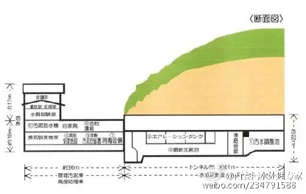 叶山町污水处理厂断面图